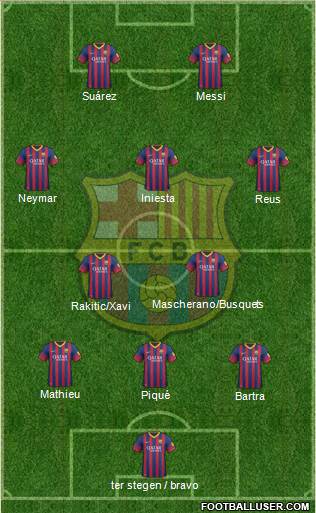 F.C. Barcelona Formation 2014