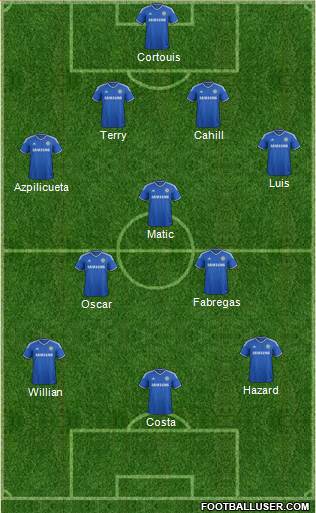Chelsea Formation 2014