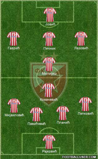 FC Red Star Belgrade Formation 2014