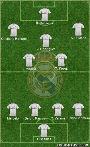 Real Madrid C.F. Formation 2014