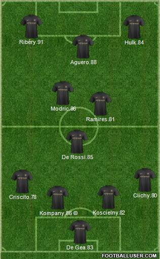 Manchester City Formation 2014