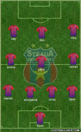 FC Steaua Bucharest Formation 2014