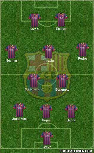 F.C. Barcelona Formation 2014