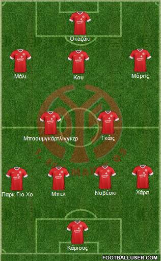 1.FSV Mainz 05 Formation 2014