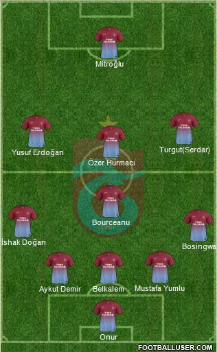 Trabzonspor Formation 2014
