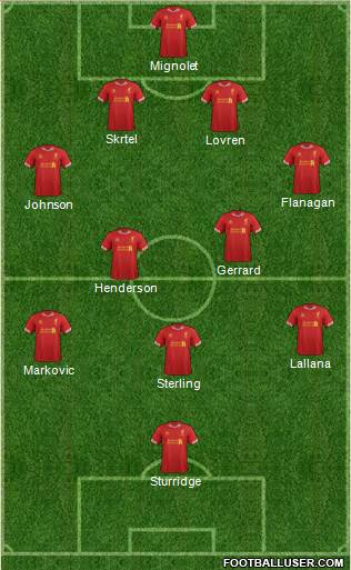Liverpool Formation 2014