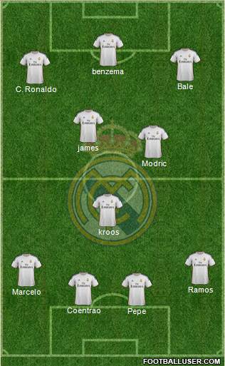 Real Madrid C.F. Formation 2014