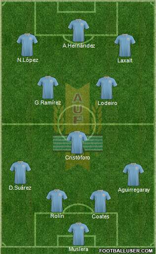 Uruguay Formation 2014