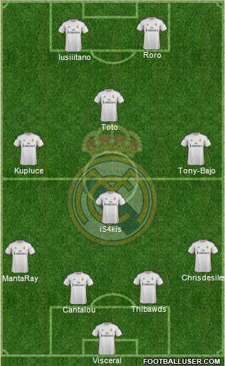 Real Madrid C.F. Formation 2014