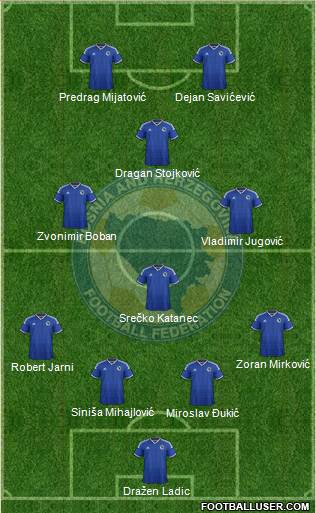 Bosnia and Herzegovina Formation 2014