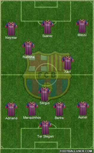 F.C. Barcelona Formation 2014
