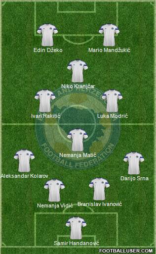 Bosnia and Herzegovina Formation 2014