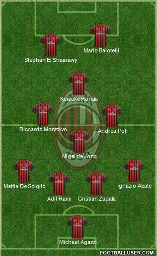 A.C. Milan Formation 2014