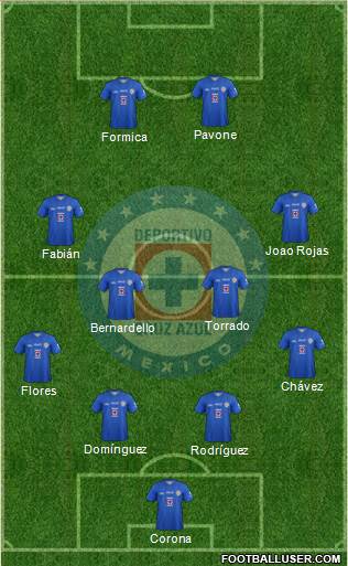 Club Deportivo Cruz Azul Formation 2014