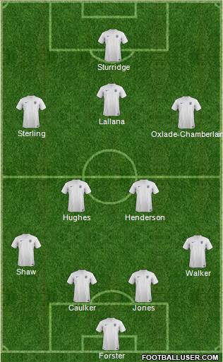 England Formation 2014