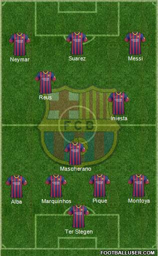 F.C. Barcelona Formation 2014