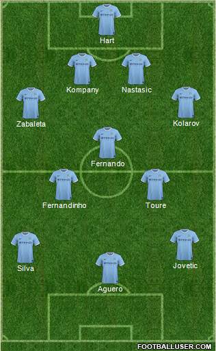 Manchester City Formation 2014
