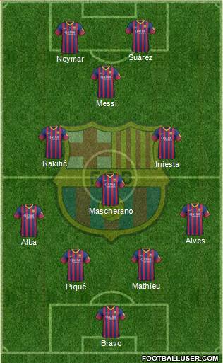 F.C. Barcelona Formation 2014