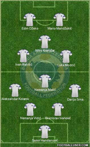 Bosnia and Herzegovina Formation 2014