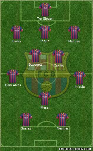 F.C. Barcelona Formation 2014
