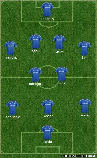 Chelsea Formation 2014
