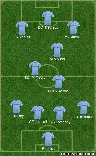 Manchester City Formation 2014