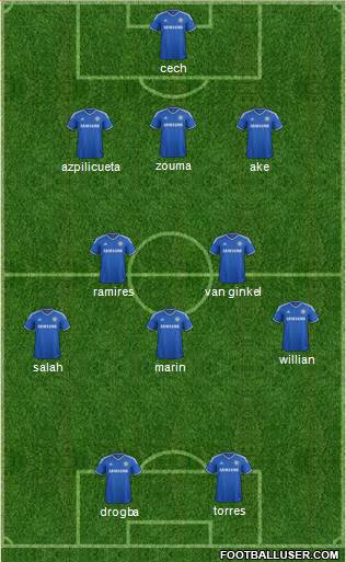 Chelsea Formation 2014