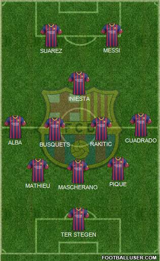 F.C. Barcelona Formation 2014