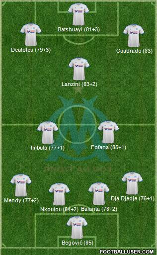 Olympique de Marseille Formation 2014