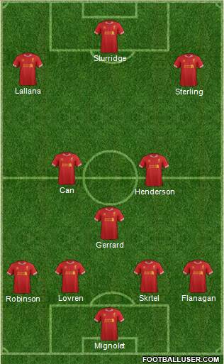 Liverpool Formation 2014