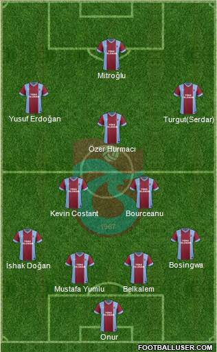 Trabzonspor Formation 2014