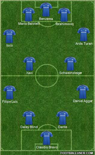 Chelsea Formation 2014