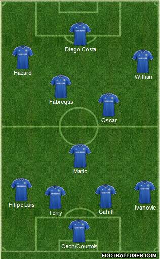 Chelsea Formation 2014