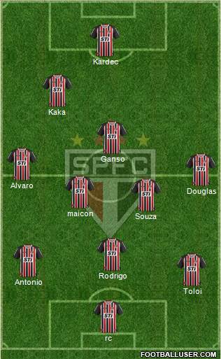 São Paulo FC Formation 2014