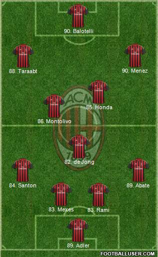 A.C. Milan Formation 2014