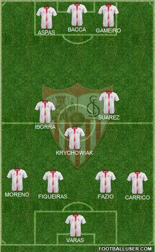 Sevilla F.C., S.A.D. Formation 2014