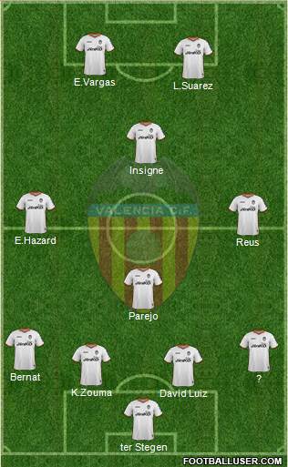 Valencia C.F., S.A.D. Formation 2014