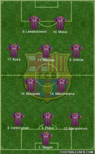 F.C. Barcelona Formation 2014