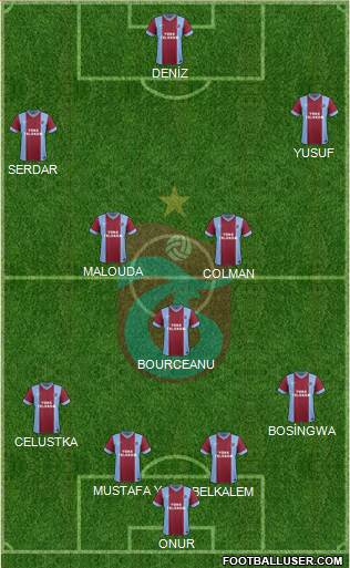 Trabzonspor Formation 2014