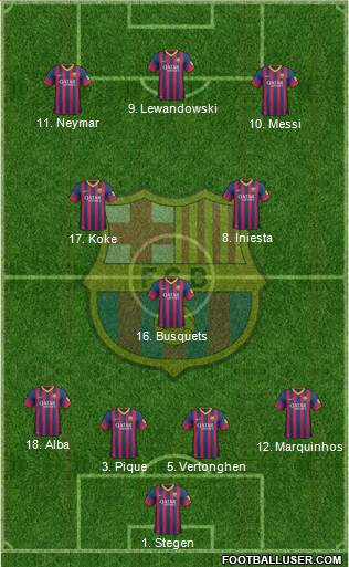F.C. Barcelona Formation 2014