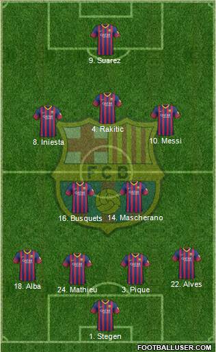 F.C. Barcelona Formation 2014