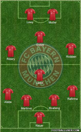 FC Bayern München Formation 2014
