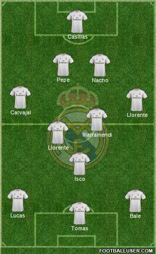 Real Madrid C.F. Formation 2014