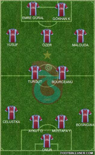 Trabzonspor Formation 2014