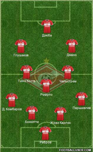 Spartak Moscow Formation 2014