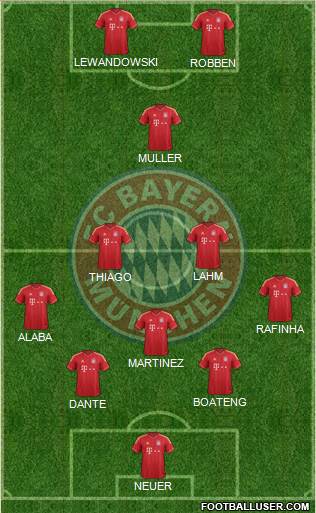 FC Bayern München Formation 2014