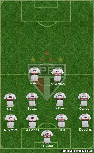 São Paulo FC Formation 2014