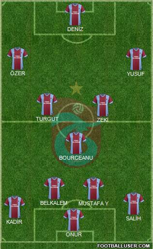 Trabzonspor Formation 2014