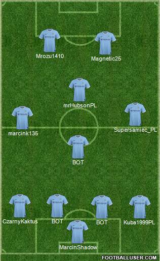 Manchester City Formation 2014