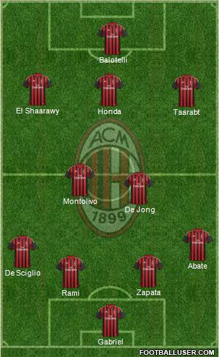 A.C. Milan Formation 2014
